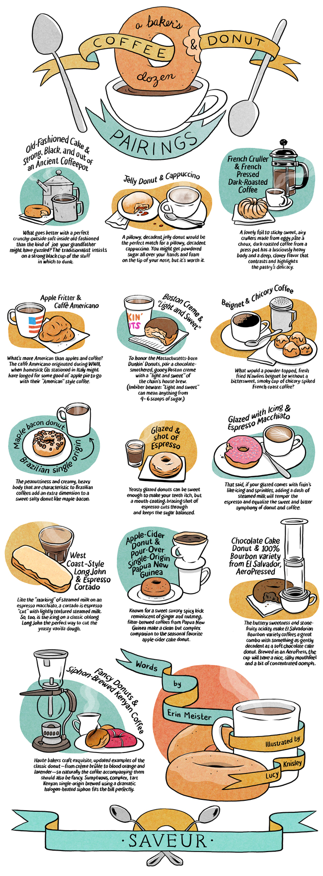 7-Donuts-and-coffee